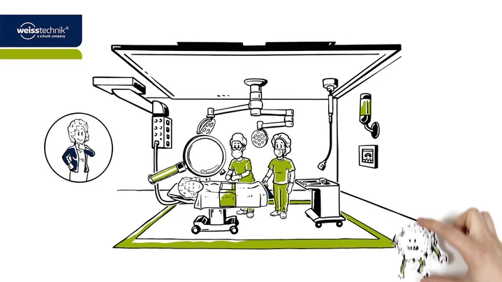 Hygienic climate control in a hospital operating room with medical staff and ceiling air system by Weiss Technik