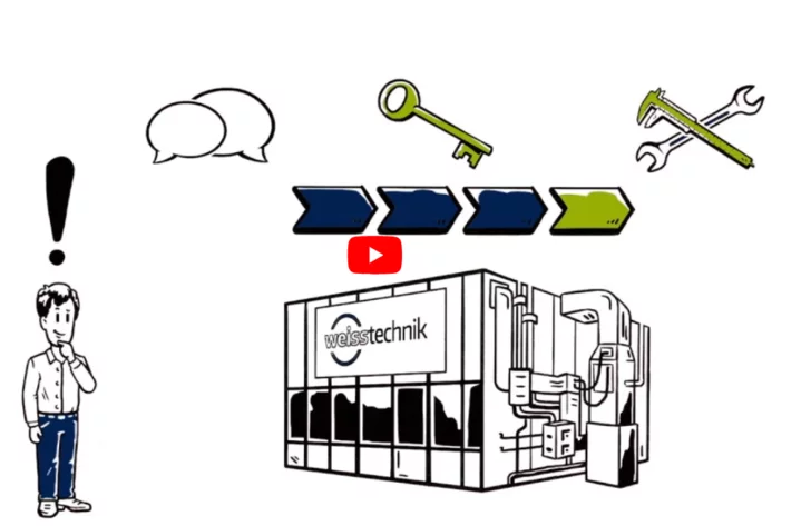 Illustration of cleanroom technology with process steps, symbols and a system by Weiss Technik for explanatory YouTube videos