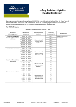 weiss-technik-service-umfang-Labortaetigkeiten-reiskirchen.pdf