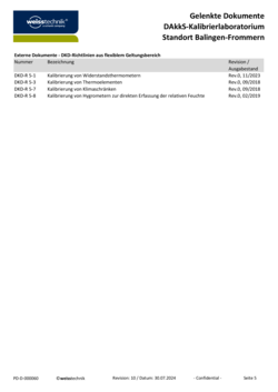 Angewandte-kalibrierrichtlinien-weiss-technik-balingen.pdf