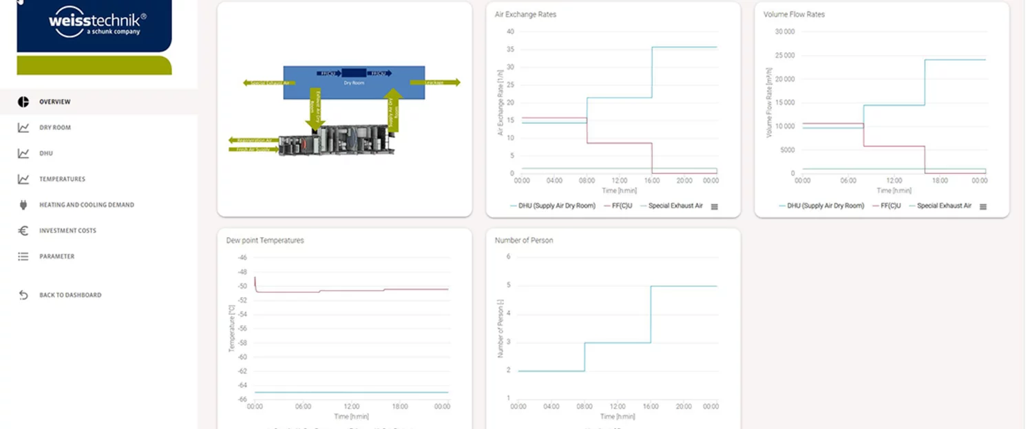 Online configurator from Weiss Technik speeds up and optimises planning