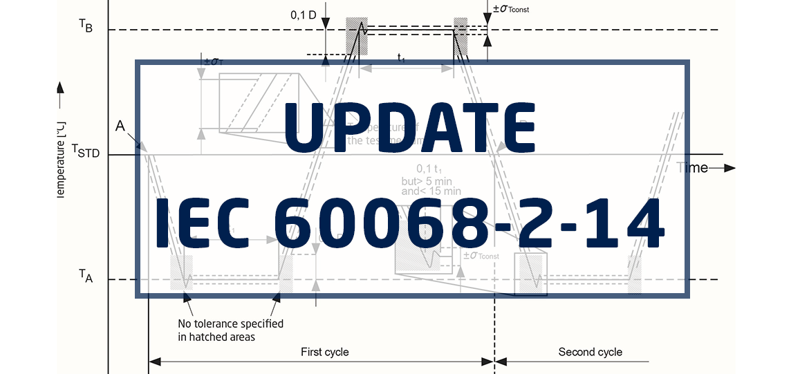 Test guideline updated
