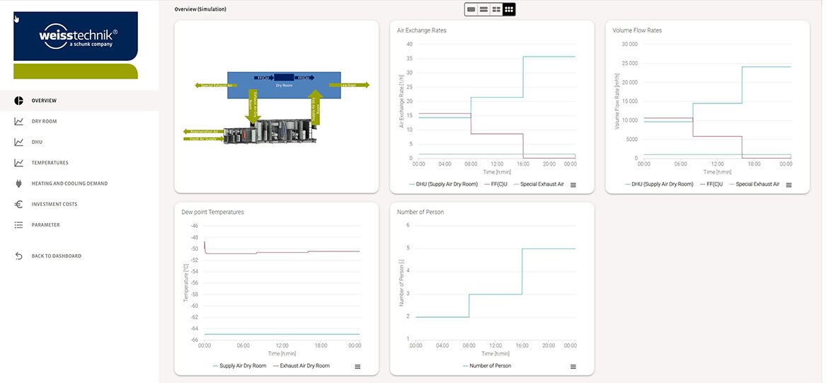 Le configurateur en ligne de Weiss Technik accélère et optimise la planification