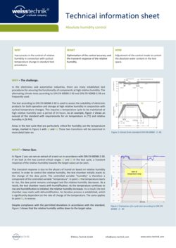 Technical_information_sheet_Absolute_humidity_control.pdf