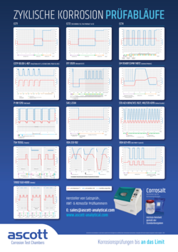 Ascott-Analytical-CCT_Graph_Poster_DE.pdf