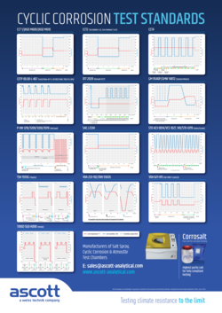 Ascott-Analytical-CCT_Graph_Poster_EN.pdf